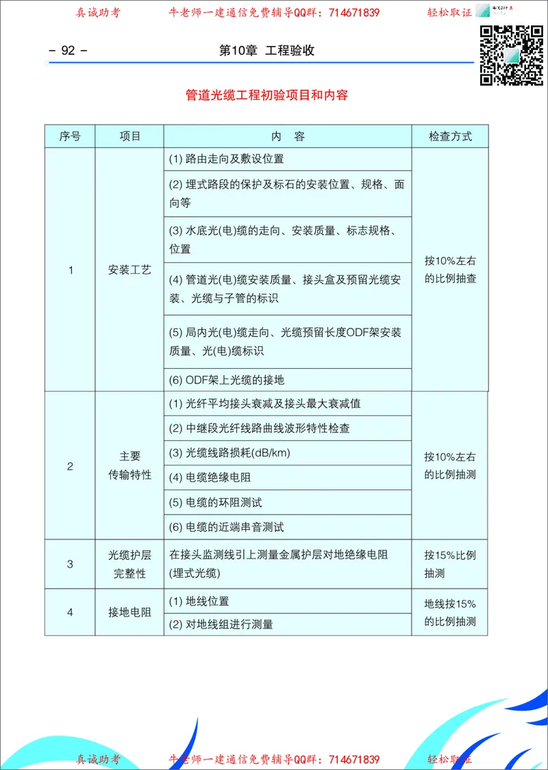 3、通信线路光缆安装工艺按工序全套图解&mdash;&mdash;管道_2026年一级建造师_2026年一建通信_2025年一建通信SVIP_02-基础精讲✿高端面授✿深度强化_11-通信《直播精讲班》牛飞SMR推荐