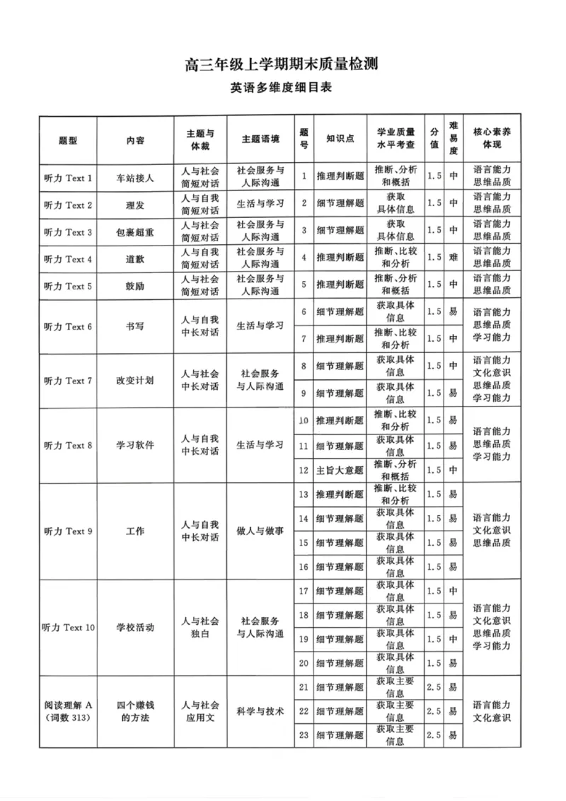 英语答案-辽宁名校联盟2026届高三年级上学期期末质量检测(1)_2026年1月_260116辽宁名校联盟2026年1月高三上期末联考质量检测（全科）