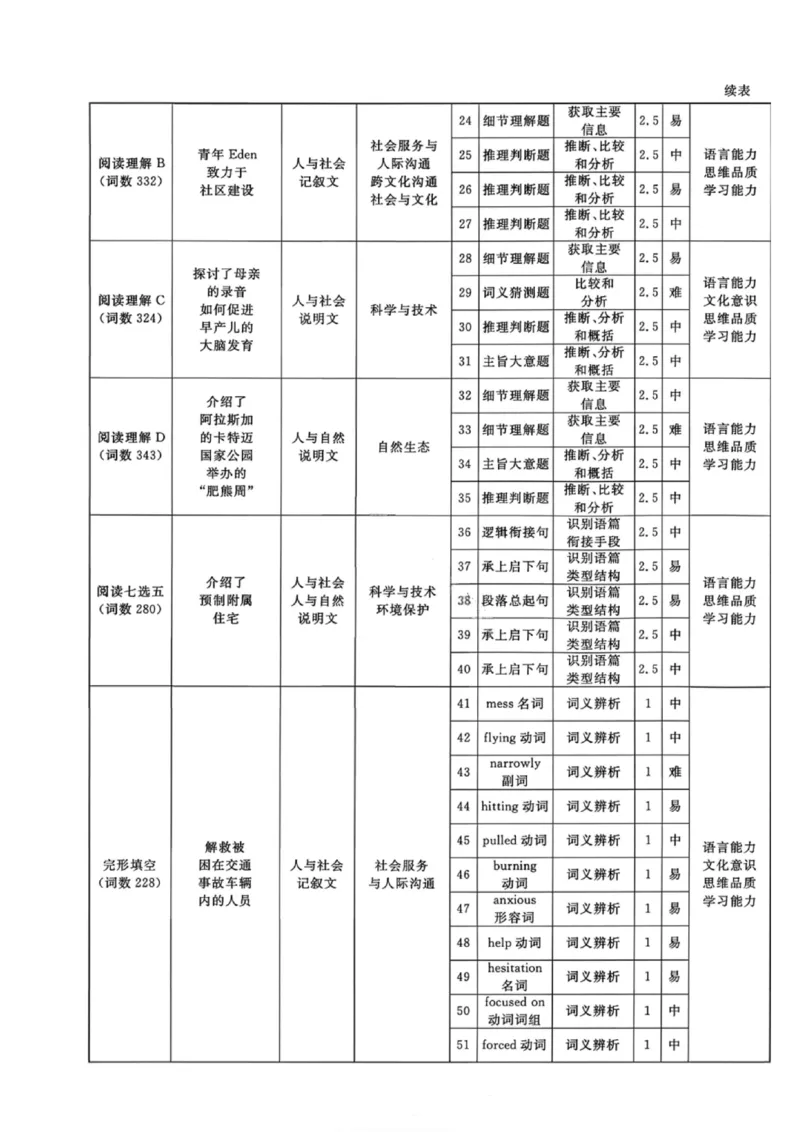 英语答案-辽宁名校联盟2026届高三年级上学期期末质量检测(1)_2026年1月_260116辽宁名校联盟2026年1月高三上期末联考质量检测（全科）