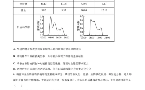 精品解析：2024年新课标高考真题安徽卷生物试卷（原卷版）_高考真题全网收集_生物学_精品解析：2024年新高考安徽卷生物高考真题解析（参考版）