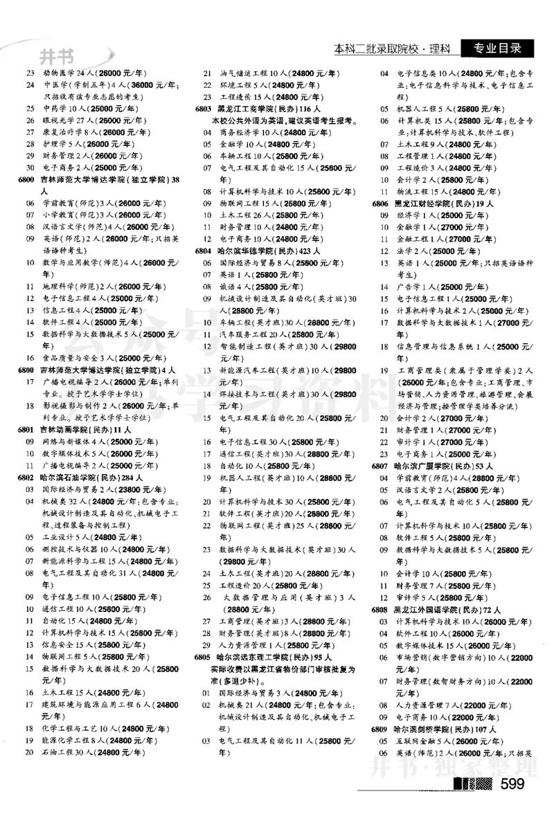03本科二批--2024河南理科_1.高考2025全国各省真题+答案_必看高考志愿填报价值2999_高考志愿填报_13-河南_河南全套_2024河南理科分批次版本