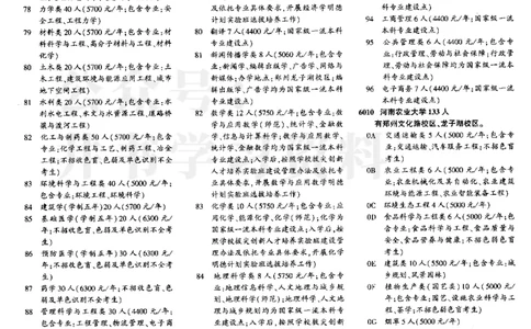 03本科二批--2024河南理科_1.高考2025全国各省真题+答案_必看高考志愿填报价值2999_高考志愿填报_13-河南_河南全套_2024河南理科分批次版本