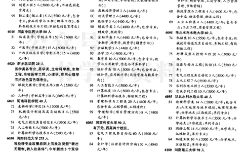 03本科二批--2024河南理科_1.高考2025全国各省真题+答案_必看高考志愿填报价值2999_高考志愿填报_13-河南_河南全套_2024河南理科分批次版本