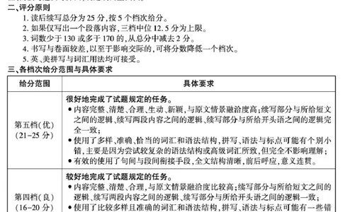 陕西省咸阳市2025届高三下学期高考模拟检测（三）英语答案_2025年5月_0501陕西省咸阳市2025年高考模拟检测（三）（咸阳三模）（全科）