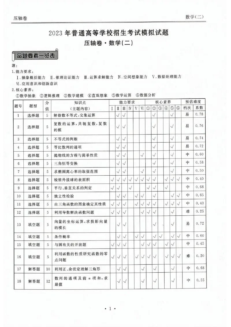 压轴卷数学二答案_2023高考押题卷_2023衡水金卷压轴卷