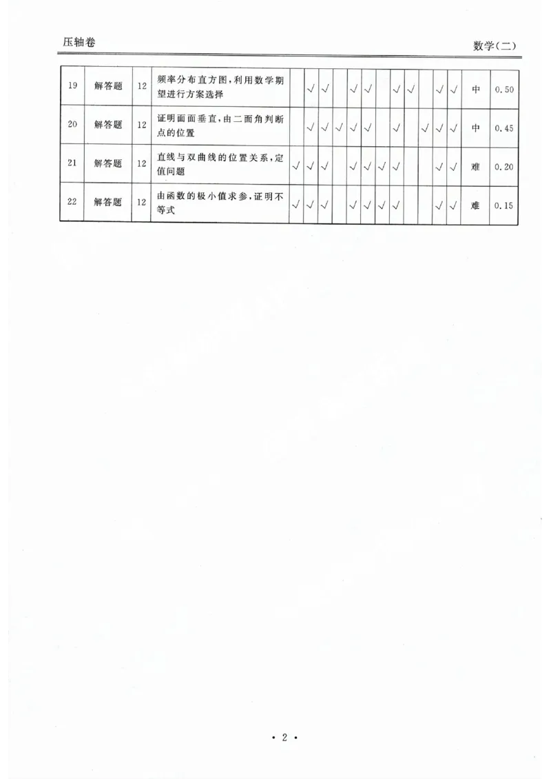 压轴卷数学二答案_2023高考押题卷_2023衡水金卷压轴卷