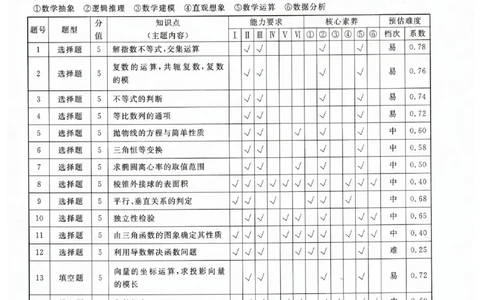 压轴卷数学二答案_2023高考押题卷_2023衡水金卷压轴卷