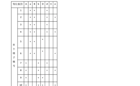专题12基因的自由组合定律（原卷卷）_近10年高考真题汇编（必刷）_十年（2014-2024）高考生物真题分项汇编（全国通用）_十年（2014-2023）高考生物真题分项汇编（全国通用）