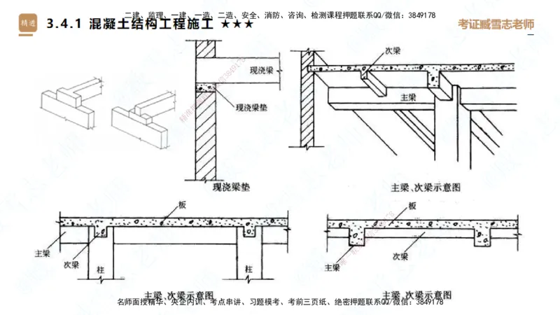 25一建-案例速通-建筑2-自测版-臧雪志_2026年一级建造师_2026年一建建筑_2025年一建建筑SVIP_04-冲刺串讲✿考点强化✿小灶集训_06-建筑《案例速通直播》臧雪志HX_讲义