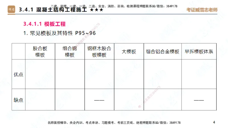25一建-案例速通-建筑2-自测版-臧雪志_2026年一级建造师_2026年一建建筑_2025年一建建筑SVIP_04-冲刺串讲✿考点强化✿小灶集训_06-建筑《案例速通直播》臧雪志HX_讲义