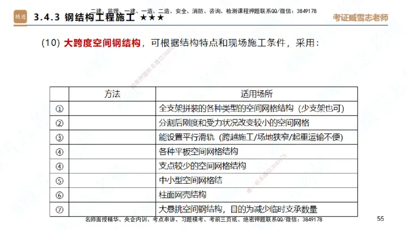 25一建-案例速通-建筑2-自测版-臧雪志_2026年一级建造师_2026年一建建筑_2025年一建建筑SVIP_04-冲刺串讲✿考点强化✿小灶集训_06-建筑《案例速通直播》臧雪志HX_讲义