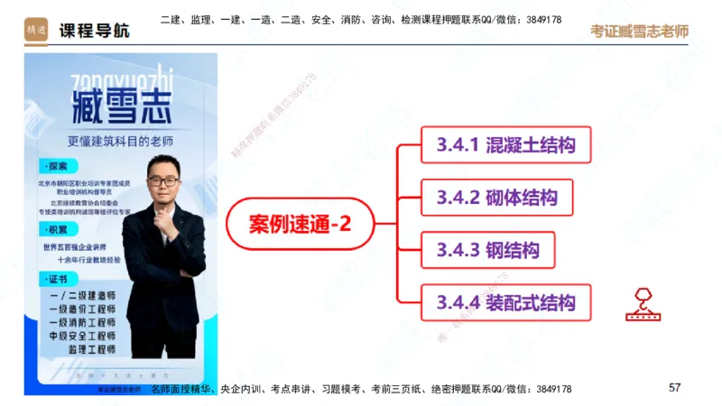 25一建-案例速通-建筑2-自测版-臧雪志_2026年一级建造师_2026年一建建筑_2025年一建建筑SVIP_04-冲刺串讲✿考点强化✿小灶集训_06-建筑《案例速通直播》臧雪志HX_讲义