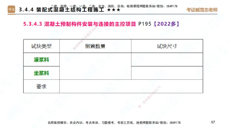 25一建-案例速通-建筑2-自测版-臧雪志_2026年一级建造师_2026年一建建筑_2025年一建建筑SVIP_04-冲刺串讲✿考点强化✿小灶集训_06-建筑《案例速通直播》臧雪志HX_讲义