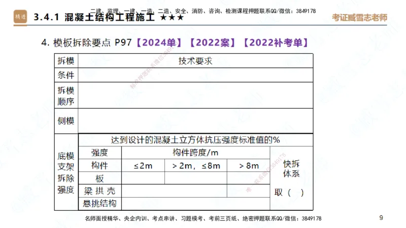 25一建-案例速通-建筑2-自测版-臧雪志_2026年一级建造师_2026年一建建筑_2025年一建建筑SVIP_04-冲刺串讲✿考点强化✿小灶集训_06-建筑《案例速通直播》臧雪志HX_讲义