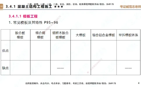 25一建-案例速通-建筑2-自测版-臧雪志_2026年一级建造师_2026年一建建筑_2025年一建建筑SVIP_04-冲刺串讲✿考点强化✿小灶集训_06-建筑《案例速通直播》臧雪志HX_讲义