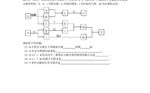 2012年高考化学试卷（四川）（解析卷）_化学历年高考真题_新&middot;PDF版2008-2025&middot;高考化学真题_化学（按省份分类）2008-2025_2008-2024&middot;（四川）化学高考真题