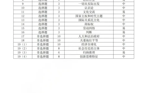 龙江教育联盟2026年1月高三上学期期末考试政治答案(1)_2026年1月_260116黑龙江省龙江教育联盟2026年1月高三上学期期末考试（全科）