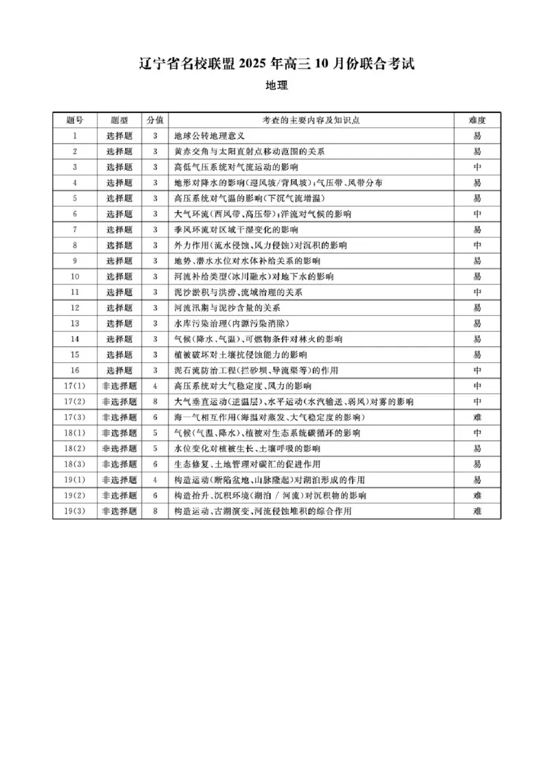 辽宁省名校联盟2026届高三上学期10月联考地理试题+答案_2025年10月_251009辽宁省名校联盟2025-2026年高三10月联考