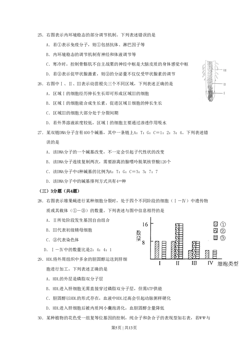 2011年高考生物试卷（上海）（空白卷）_生物历年高考真题_新&middot;PDF版2008-2025&middot;高考生物真题_生物（按试卷类型分类）2008-2025_自主命题卷&middot;生物（2008-2025）_上海自主命题&middot;生物（2008-2022）
