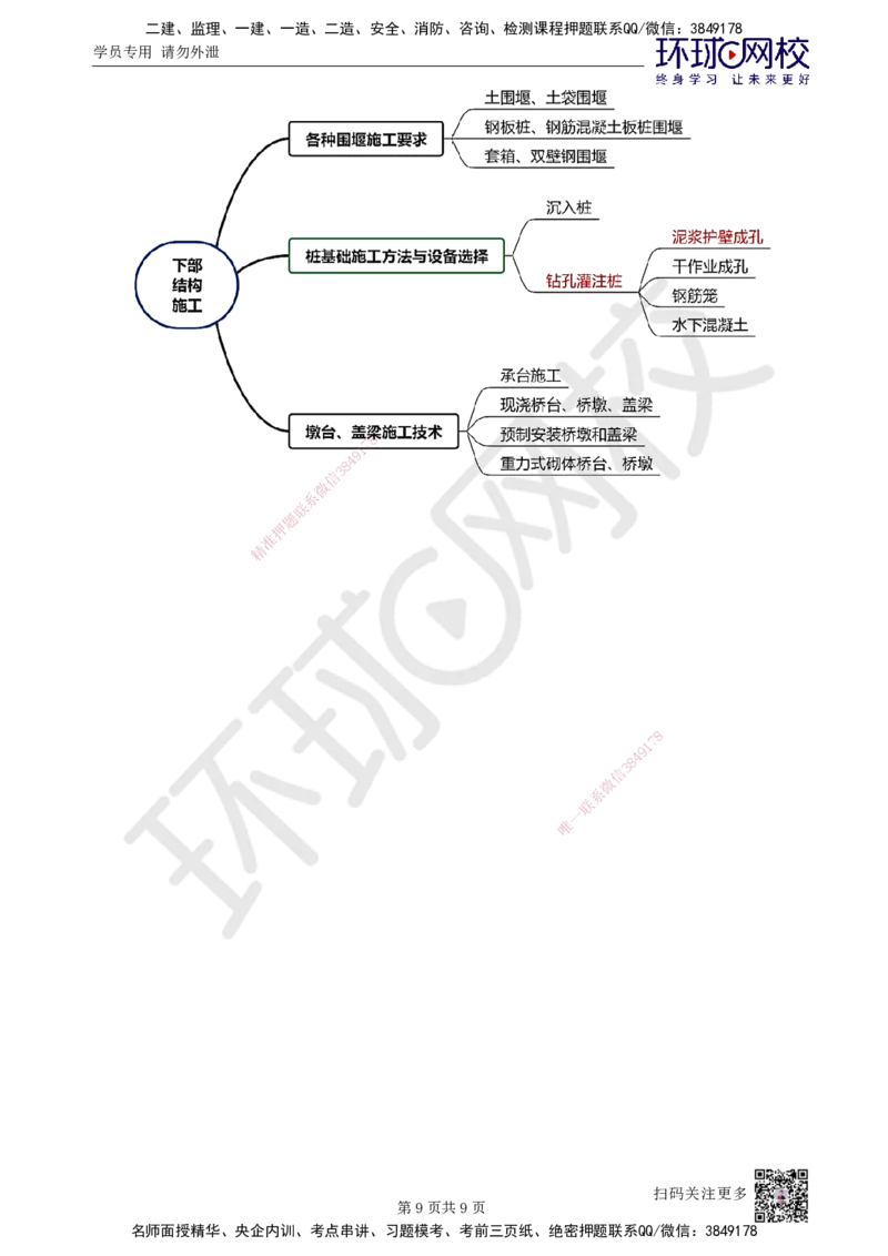 21.第21讲-22墩台、盖梁施工技术_2026年一级建造师_2026年一建市政_2025年一建市政SVIP_02-基础精讲✿高端面授✿深度强化_24-市政《考点精讲班》董雨佳、李莹、裴彪HQ推荐