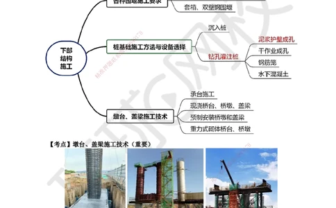 21.第21讲-22墩台、盖梁施工技术_2026年一级建造师_2026年一建市政_2025年一建市政SVIP_02-基础精讲✿高端面授✿深度强化_24-市政《考点精讲班》董雨佳、李莹、裴彪HQ推荐