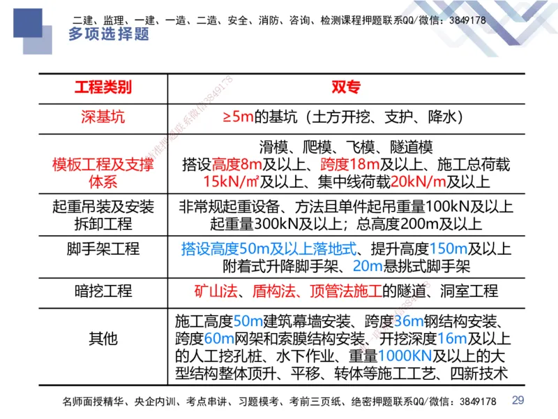 25一建-考前通关测评-市政1_2026年一级建造师_2026年一建市政_2025年一建市政SVIP_04-冲刺串讲✿考点强化✿小灶集训_63-市政《考前通关测评》谢明凤HX