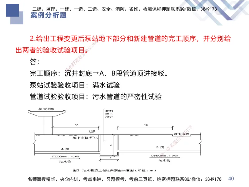 25一建-考前通关测评-市政1_2026年一级建造师_2026年一建市政_2025年一建市政SVIP_04-冲刺串讲✿考点强化✿小灶集训_63-市政《考前通关测评》谢明凤HX