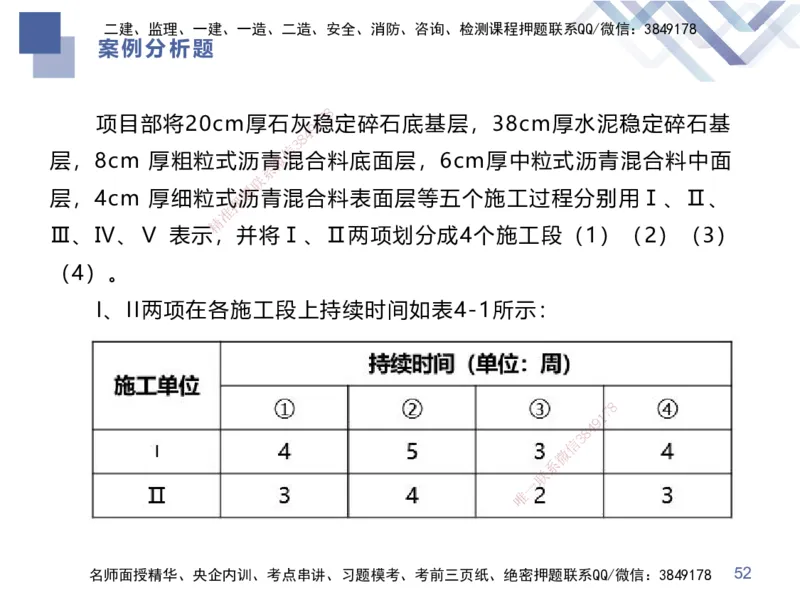 25一建-考前通关测评-市政1_2026年一级建造师_2026年一建市政_2025年一建市政SVIP_04-冲刺串讲✿考点强化✿小灶集训_63-市政《考前通关测评》谢明凤HX