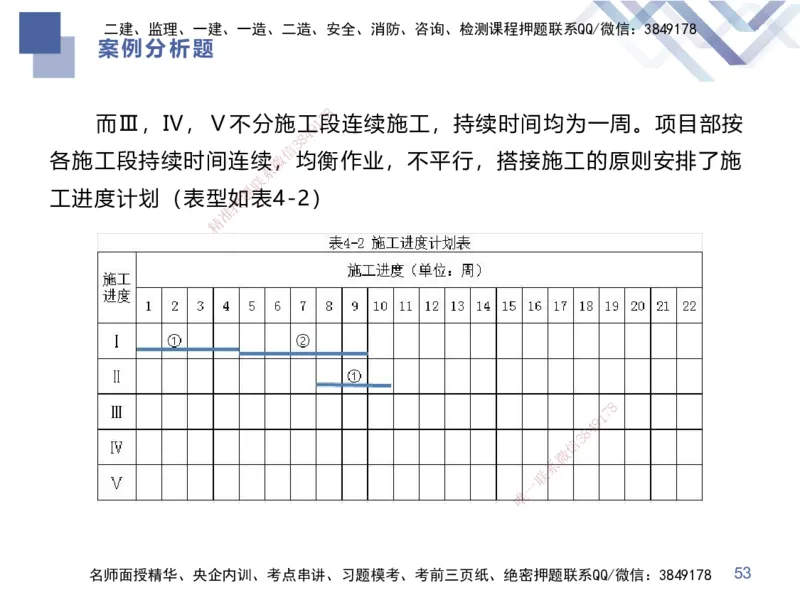 25一建-考前通关测评-市政1_2026年一级建造师_2026年一建市政_2025年一建市政SVIP_04-冲刺串讲✿考点强化✿小灶集训_63-市政《考前通关测评》谢明凤HX