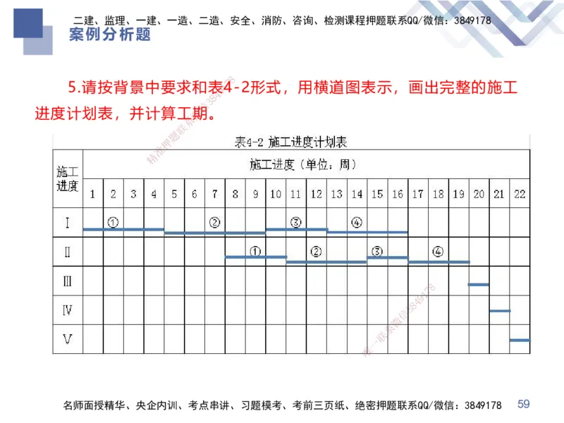 25一建-考前通关测评-市政1_2026年一级建造师_2026年一建市政_2025年一建市政SVIP_04-冲刺串讲✿考点强化✿小灶集训_63-市政《考前通关测评》谢明凤HX
