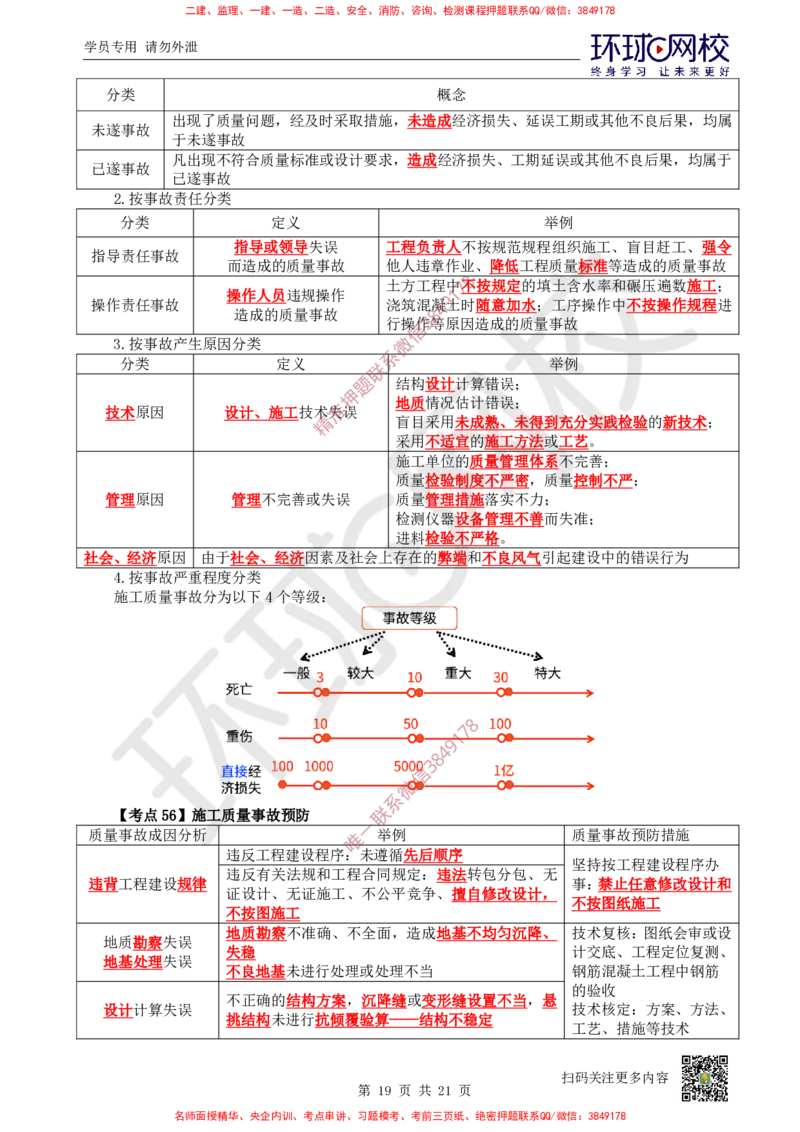 2026环球网校二级建造师《建设工程施工管理》考点速记手册_2026二建全科_2026二级建造师（持续更新）看这里_2026二建管理SVIP_01-精华文档✿电子教材✿历年真题