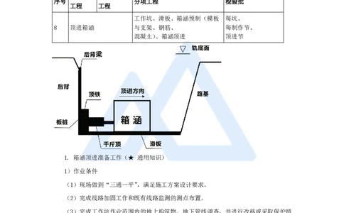 23.2025胡宗强-名师精讲通关-（23）桥梁14管涵和箱涵_2026年一级建造师_2026年一建市政_2025年一建市政SVIP_02-基础精讲✿高端面授✿深度强化_25-市政《名师精讲通关》胡宗强HX