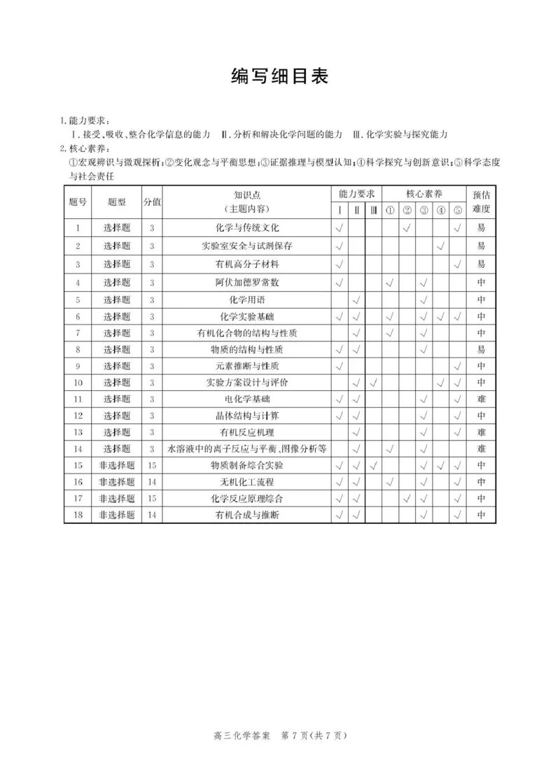 邯郸市2026届高三年级第一次调研监测化学试卷化学答案-2026届高三年级第一次调研监测_2025年9月_250917河北省邯郸市2025-2026学年高三上学期第一次调研监测