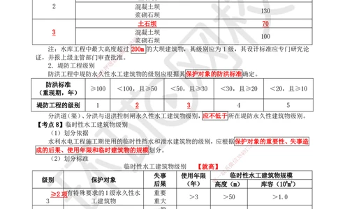 HQ-水利-考点速记手册_2026年一级建造师_2026年一建水利_2025年一建水利SVIP_01-精华文档✿电子教材✿历年真题_45-水利《速记手册+知识点+考点清单+闪记宝典+总结资料》HQ
