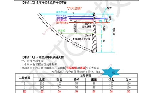 HQ-水利-考点速记手册_2026年一级建造师_2026年一建水利_2025年一建水利SVIP_01-精华文档✿电子教材✿历年真题_45-水利《速记手册+知识点+考点清单+闪记宝典+总结资料》HQ