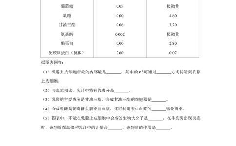 2011年高考生物试卷（天津）（空白卷）_生物历年高考真题_新&middot;PDF版2008-2025&middot;高考生物真题_生物（按年份分类）2008-2025_2011&middot;高考生物真题
