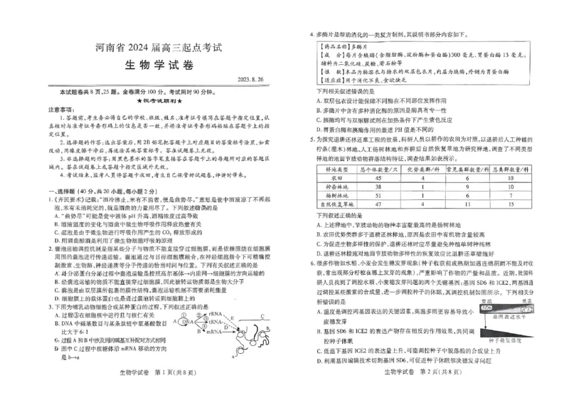扫描件_生物试卷_2023年8月_01每日更新_29号_2024届河南省高三上学期8月起点开学考试_河南省2024届高三上学期8月起点开学考试生物