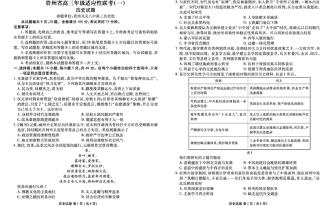 历史试题(1)_2023年10月_0210月合集_2024届贵州省高三上学期适应性联考（一）_贵州省2024届高三上学期适应性联考（一）历史
