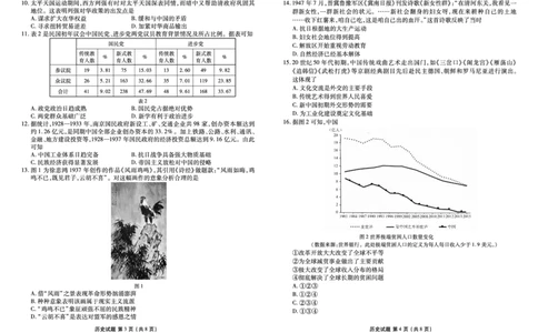 历史试题(1)_2023年10月_0210月合集_2024届贵州省高三上学期适应性联考（一）_贵州省2024届高三上学期适应性联考（一）历史