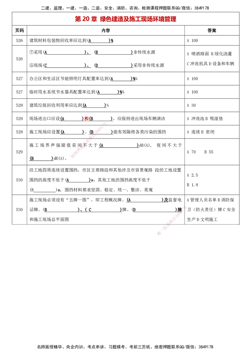 LCF-市政-考点默写本-吕从发_2026年一级建造师_2026年一建市政_2025年一建市政SVIP_01-精华文档✿电子教材✿历年真题_84-市政《默写本+案例问答+选择题》LCF