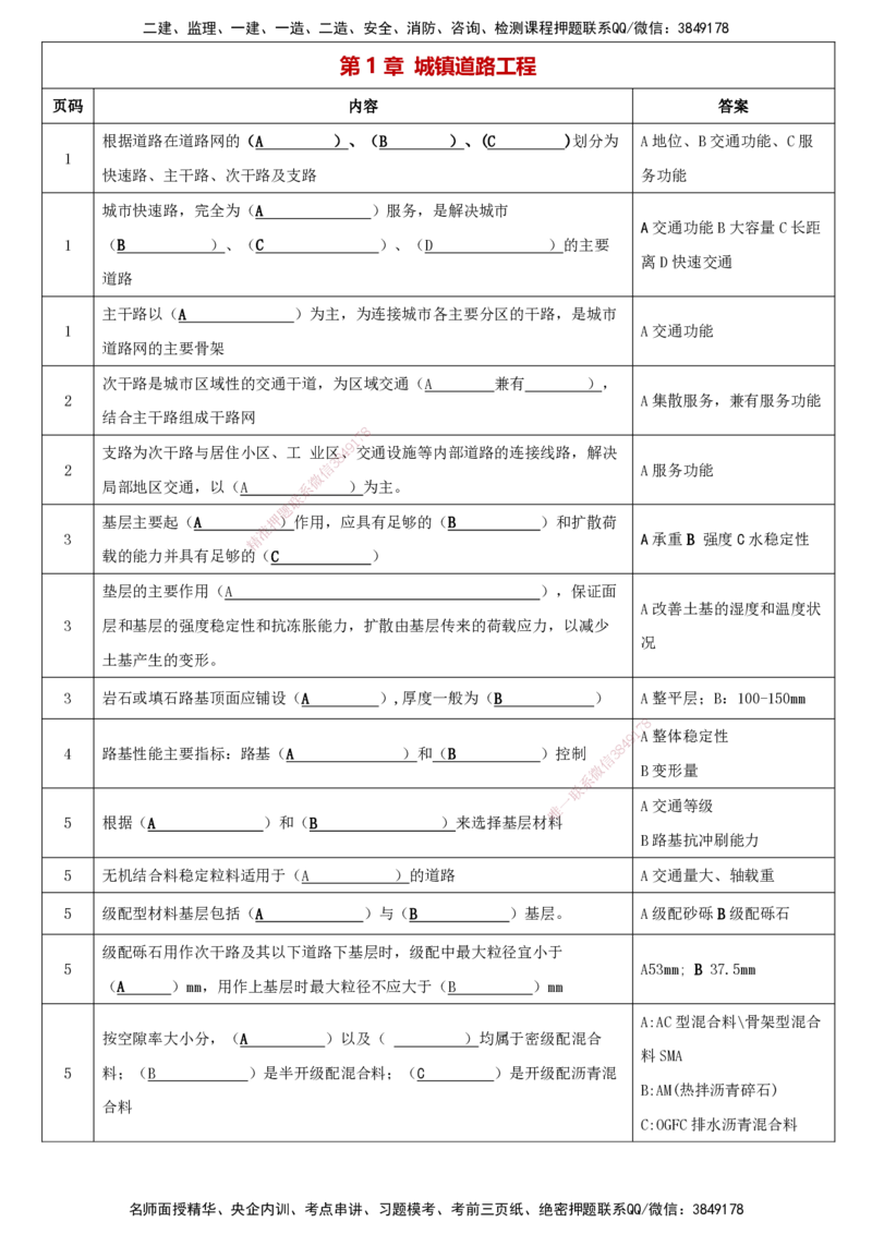 LCF-市政-考点默写本-吕从发_2026年一级建造师_2026年一建市政_2025年一建市政SVIP_01-精华文档✿电子教材✿历年真题_84-市政《默写本+案例问答+选择题》LCF