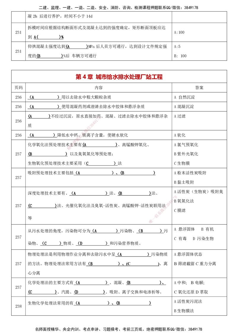 LCF-市政-考点默写本-吕从发_2026年一级建造师_2026年一建市政_2025年一建市政SVIP_01-精华文档✿电子教材✿历年真题_84-市政《默写本+案例问答+选择题》LCF