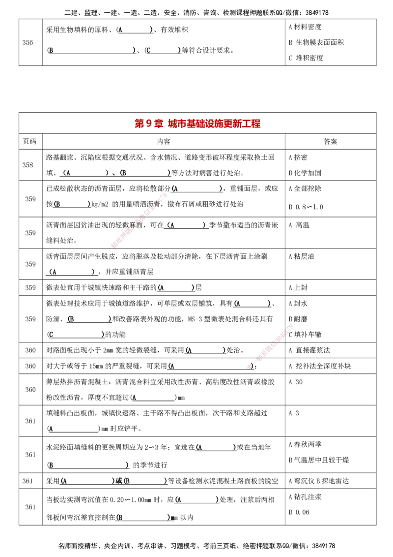 LCF-市政-考点默写本-吕从发_2026年一级建造师_2026年一建市政_2025年一建市政SVIP_01-精华文档✿电子教材✿历年真题_84-市政《默写本+案例问答+选择题》LCF