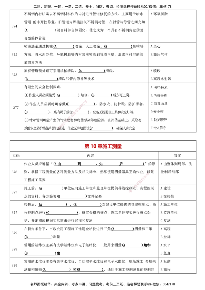 LCF-市政-考点默写本-吕从发_2026年一级建造师_2026年一建市政_2025年一建市政SVIP_01-精华文档✿电子教材✿历年真题_84-市政《默写本+案例问答+选择题》LCF