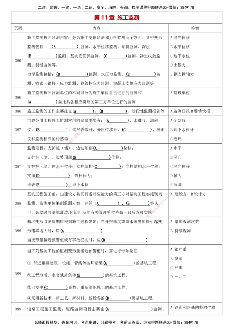 LCF-市政-考点默写本-吕从发_2026年一级建造师_2026年一建市政_2025年一建市政SVIP_01-精华文档✿电子教材✿历年真题_84-市政《默写本+案例问答+选择题》LCF