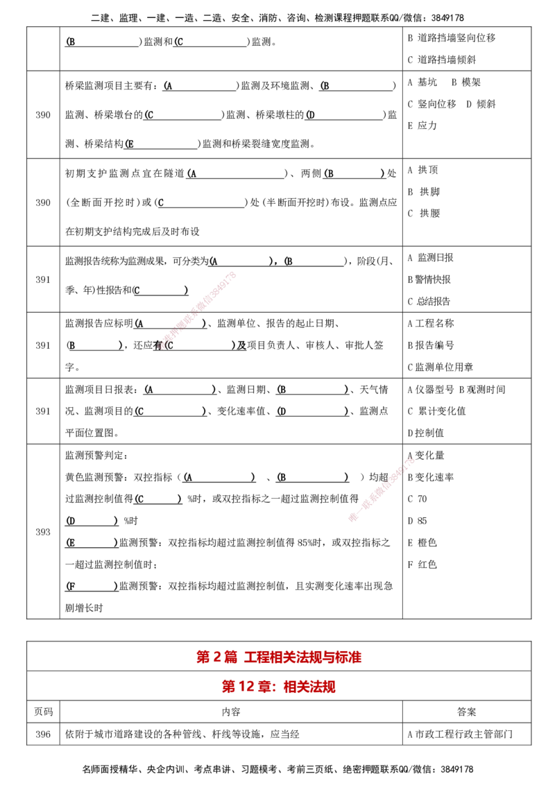 LCF-市政-考点默写本-吕从发_2026年一级建造师_2026年一建市政_2025年一建市政SVIP_01-精华文档✿电子教材✿历年真题_84-市政《默写本+案例问答+选择题》LCF