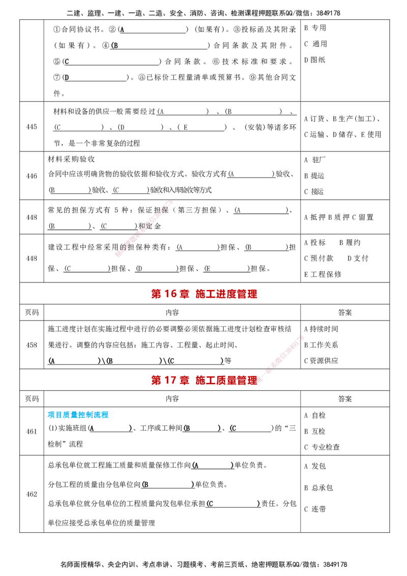 LCF-市政-考点默写本-吕从发_2026年一级建造师_2026年一建市政_2025年一建市政SVIP_01-精华文档✿电子教材✿历年真题_84-市政《默写本+案例问答+选择题》LCF