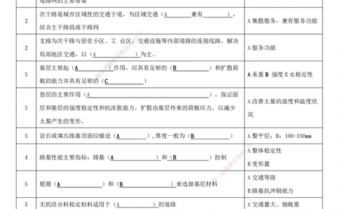 LCF-市政-考点默写本-吕从发_2026年一级建造师_2026年一建市政_2025年一建市政SVIP_01-精华文档✿电子教材✿历年真题_84-市政《默写本+案例问答+选择题》LCF