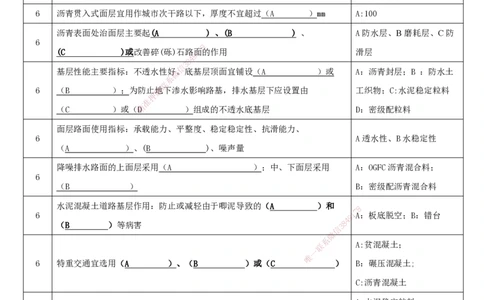 LCF-市政-考点默写本-吕从发_2026年一级建造师_2026年一建市政_2025年一建市政SVIP_01-精华文档✿电子教材✿历年真题_84-市政《默写本+案例问答+选择题》LCF