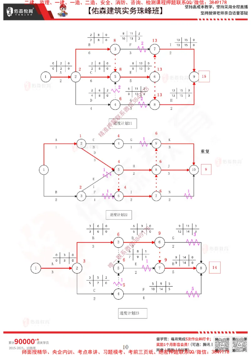 3月3日佑森建筑实务珠峰班VIP作业答案_2026年一级建造师_2026年一建建筑_2025年一建建筑SVIP_02-基础精讲✿高端面授✿深度强化_31-建筑《珠峰直播班》闫力齐YS推荐